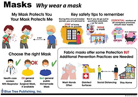 Табела за подигнување на свеста за маски, како да се носи и како да се направи маска