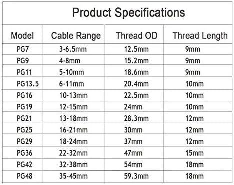 Заптивка за заптивки на жлезди YXQ PG11 за жица од 5-10мм водоотпорен кабел за прилагодлив конектор за